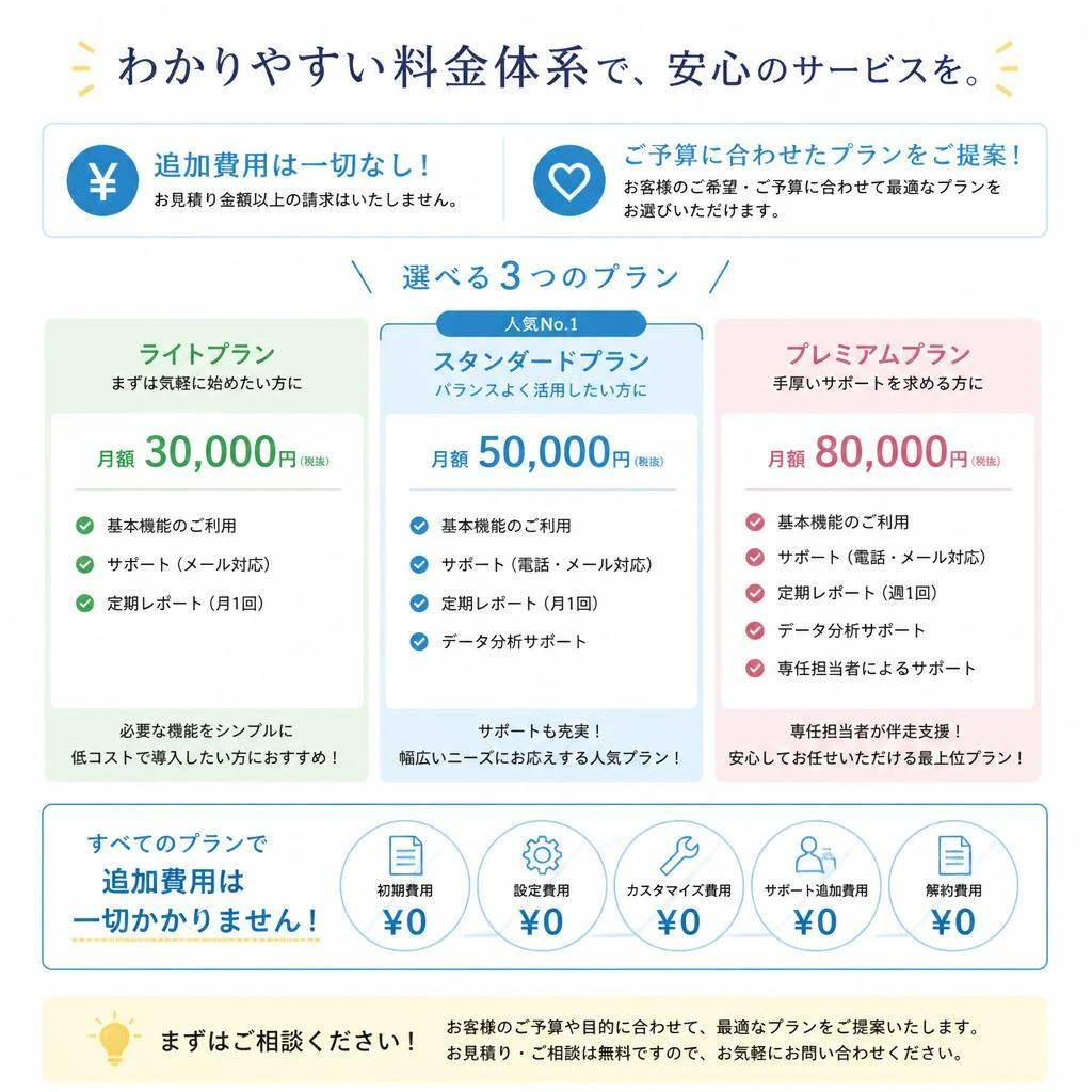 清掃料金の透明性