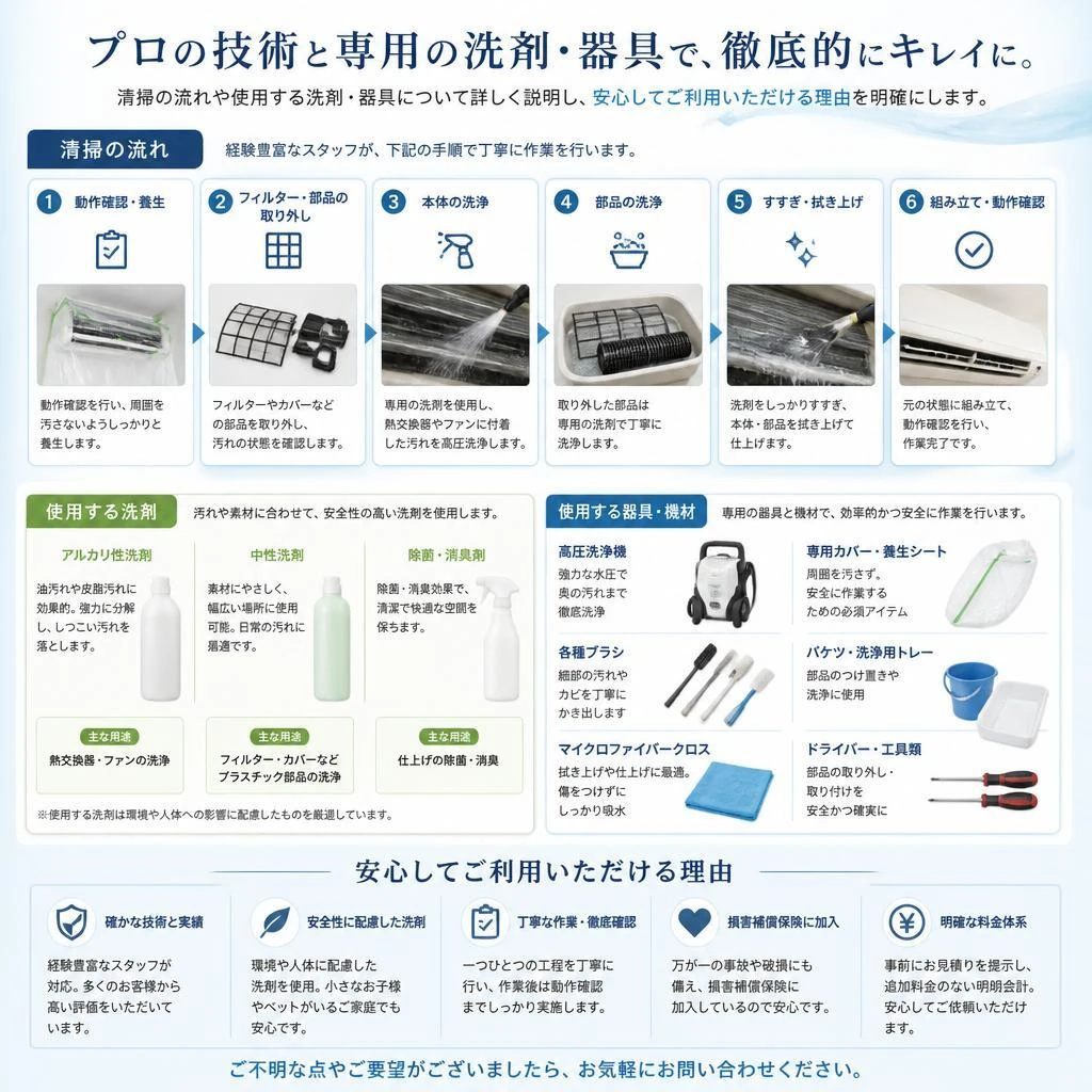 クリーニングプロセスの詳細