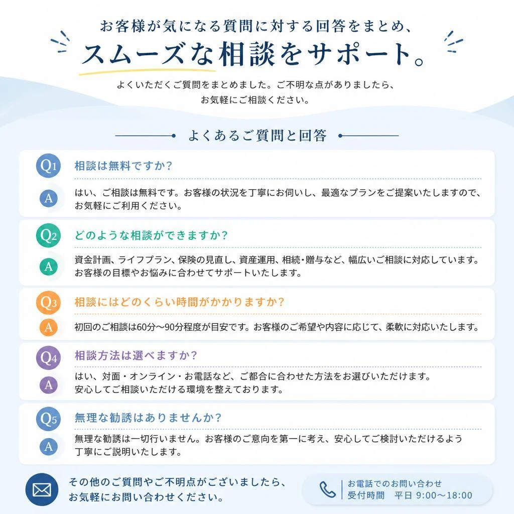 頻繁に寄せられる質問（FAQ）