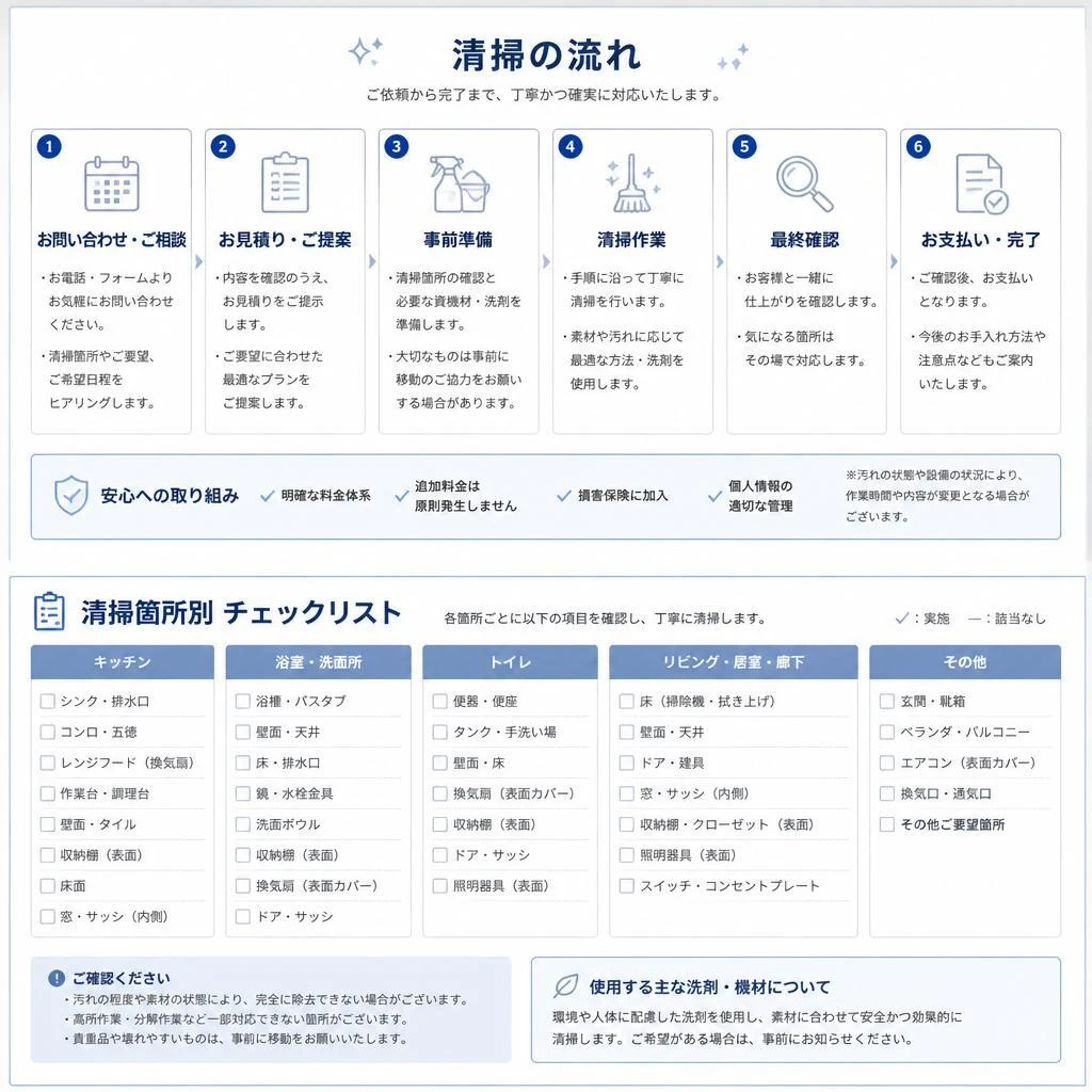 4. 清掃の流れとチェックリスト