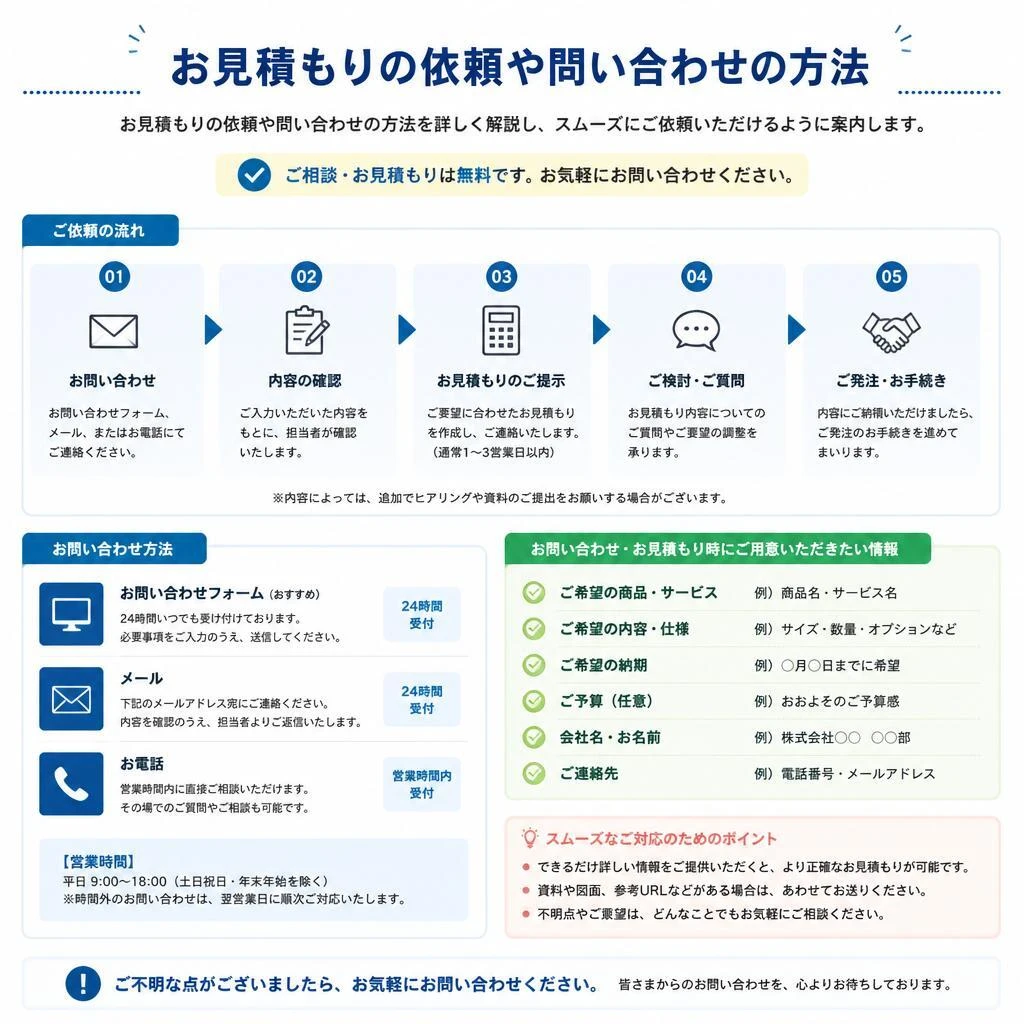 7. お問い合わせ・見積もりの流れ