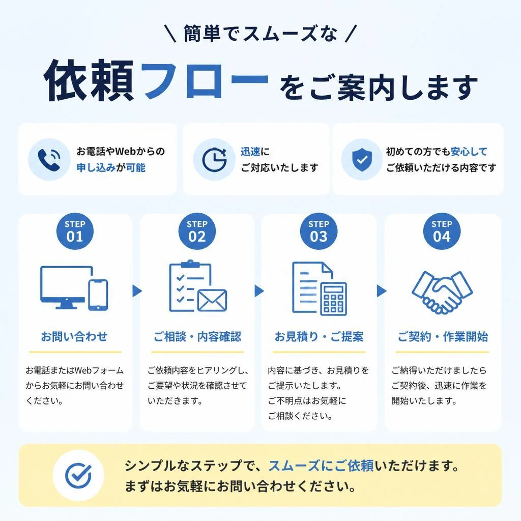 依頼の流れ