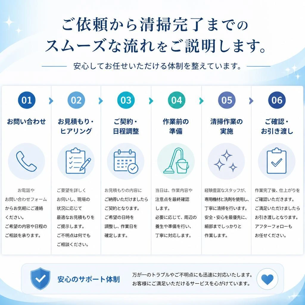 清掃の流れをご紹介