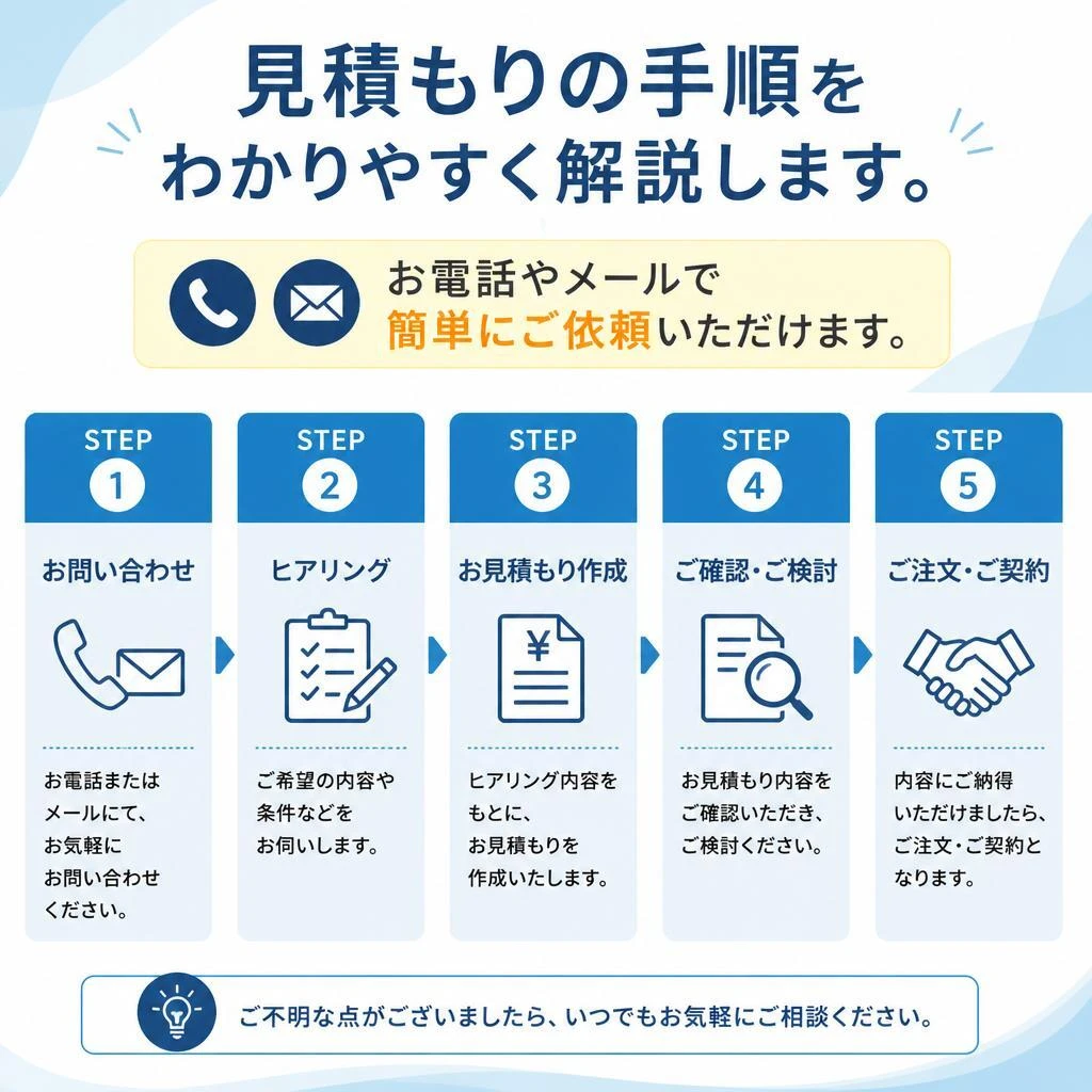 お見積もりの流れ