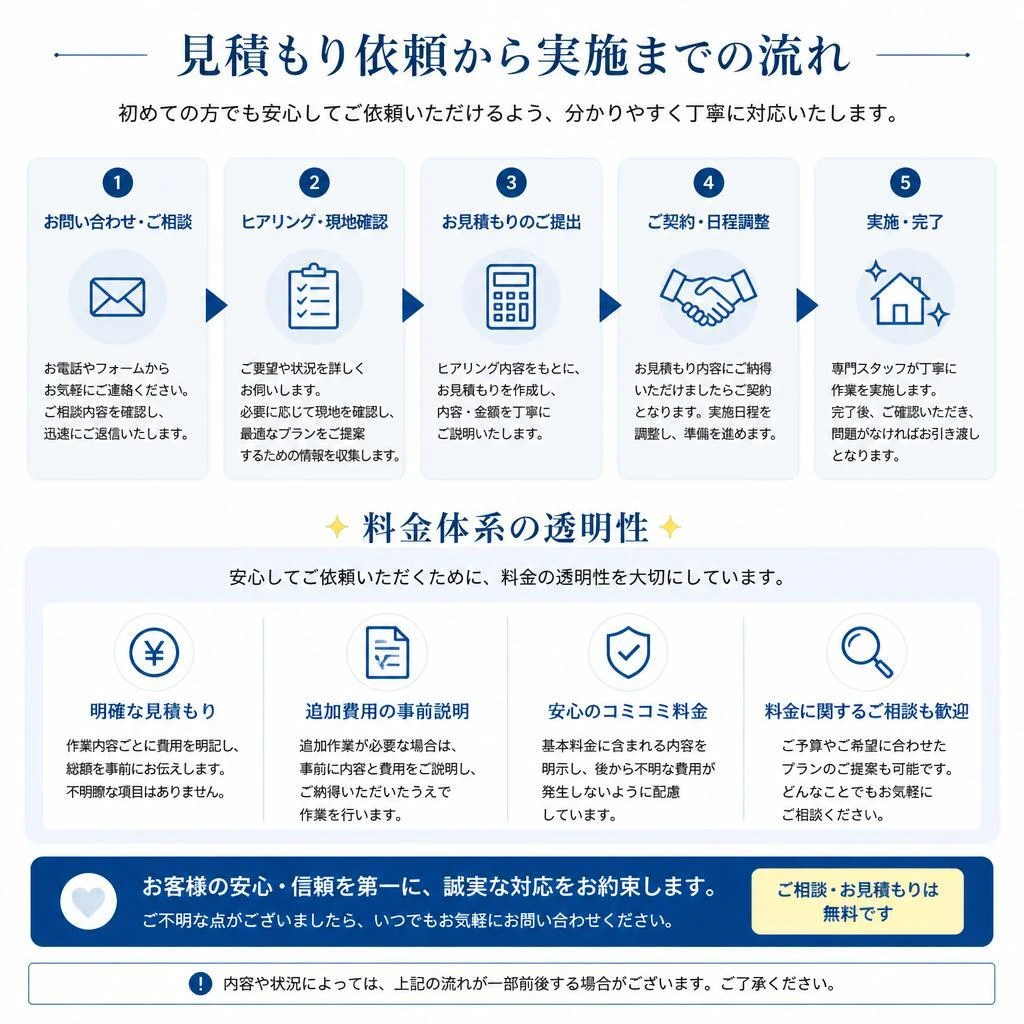 4. 見積の流れと透明性