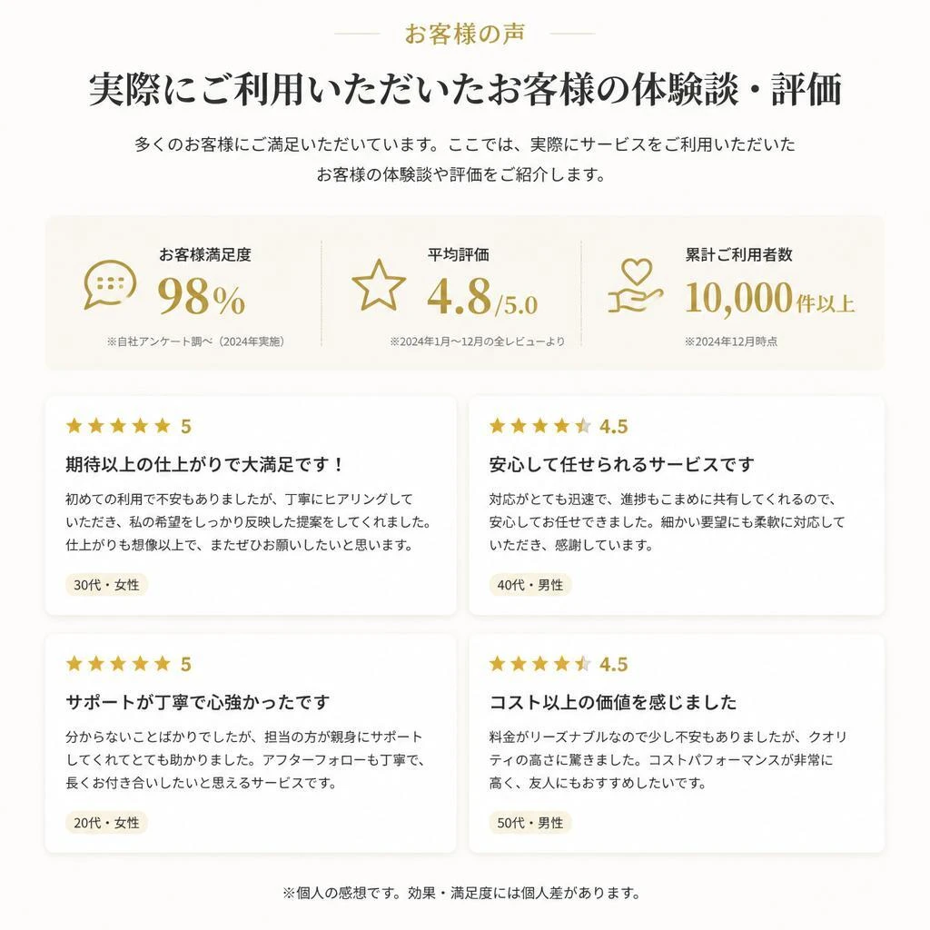 5. お客様の声