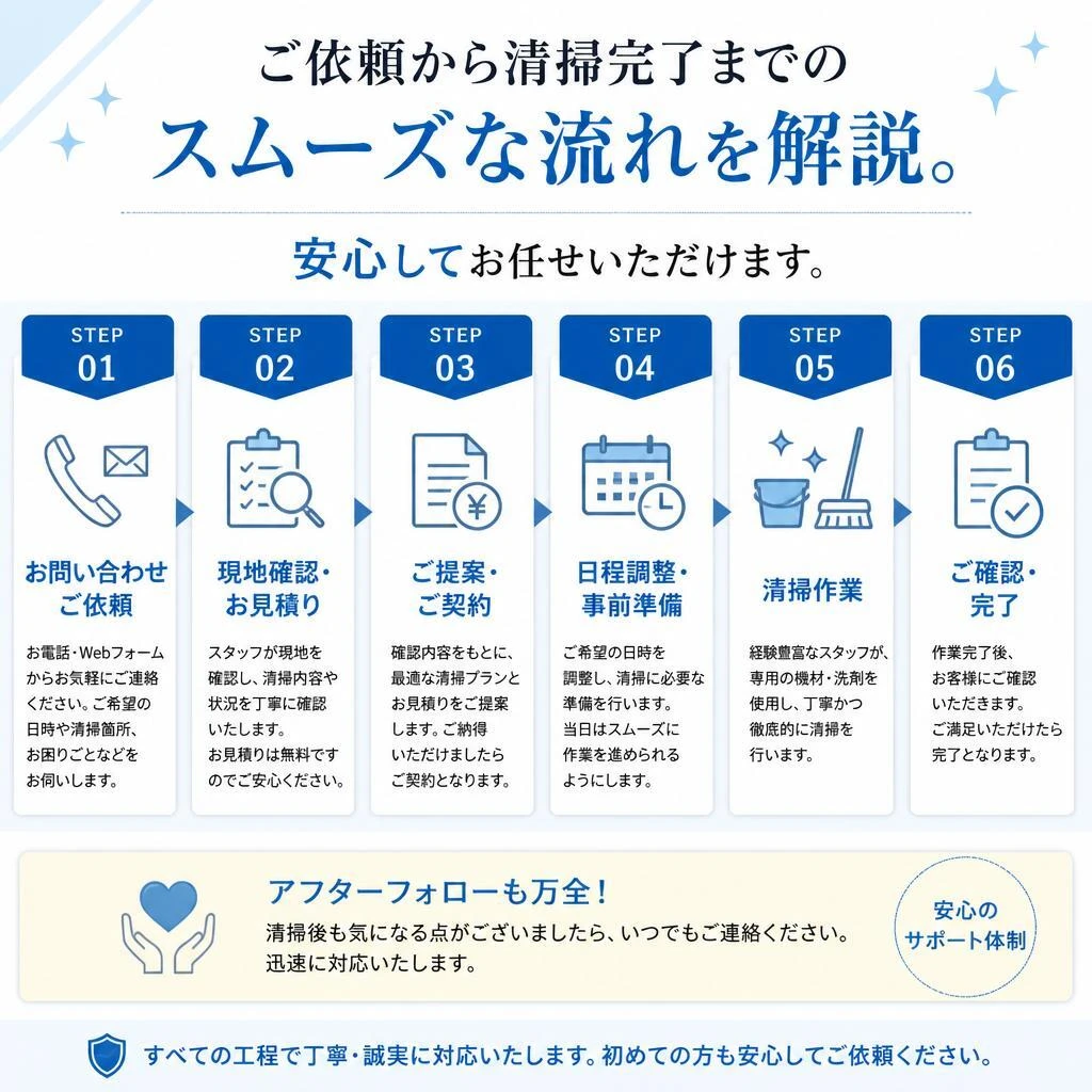 5. 清掃作業の流れ