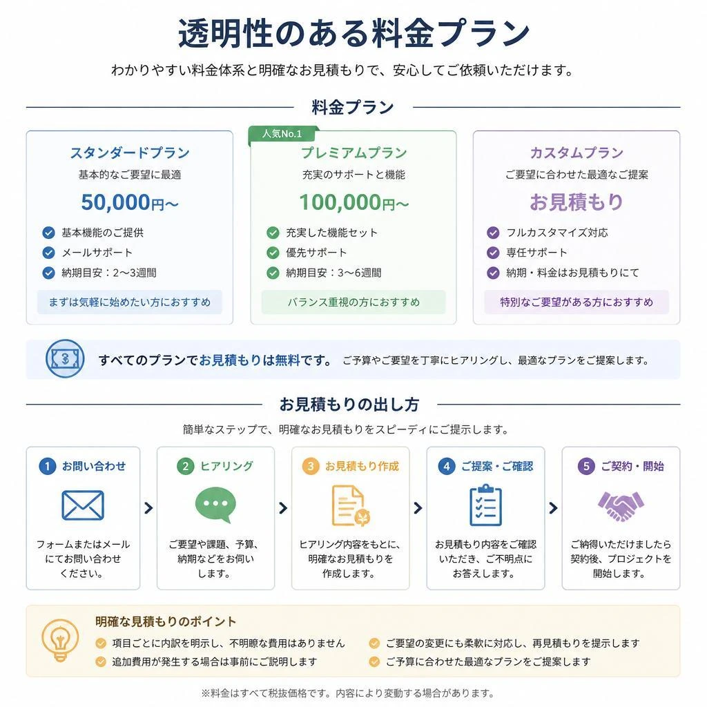 料金プランのご提案