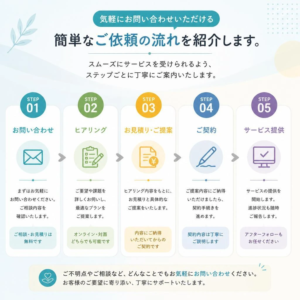 ご依頼の流れ