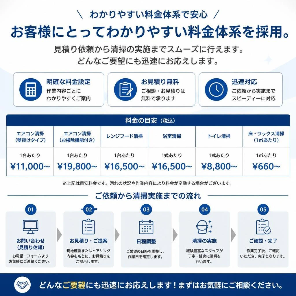 料金の透明性と簡単な見積り