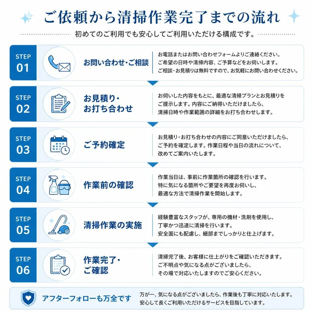 サービスの流れ