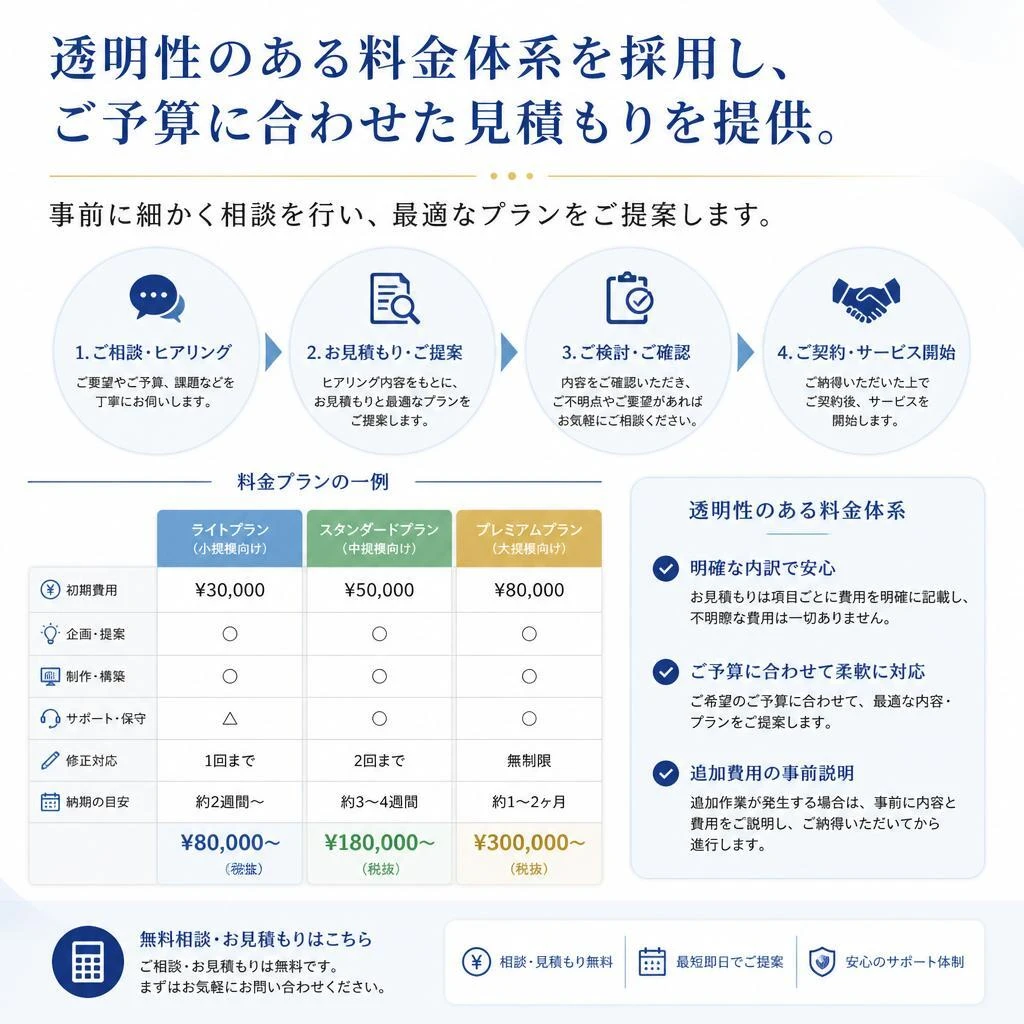 料金プランと見積について
