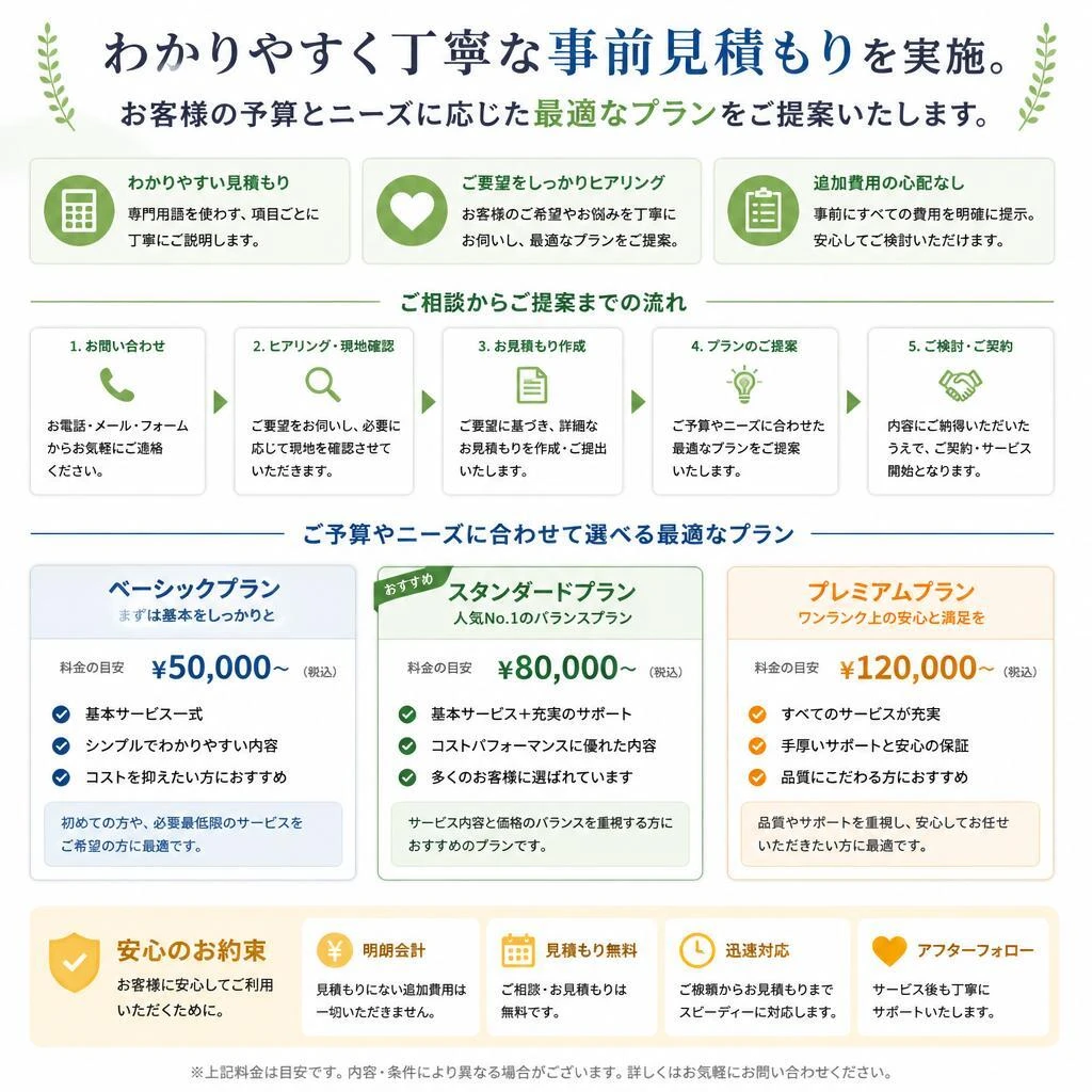 事前見積もりの流れ