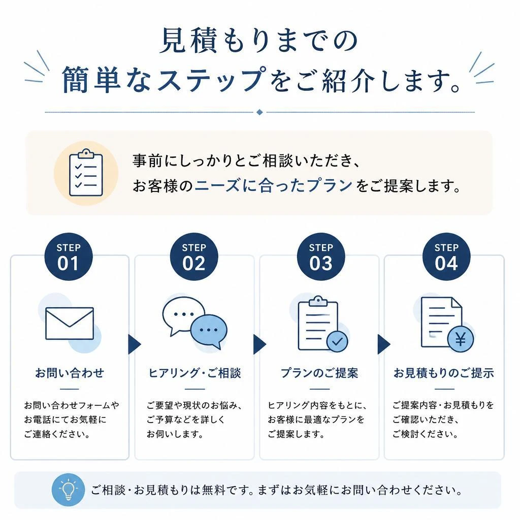 見積もりの流れ