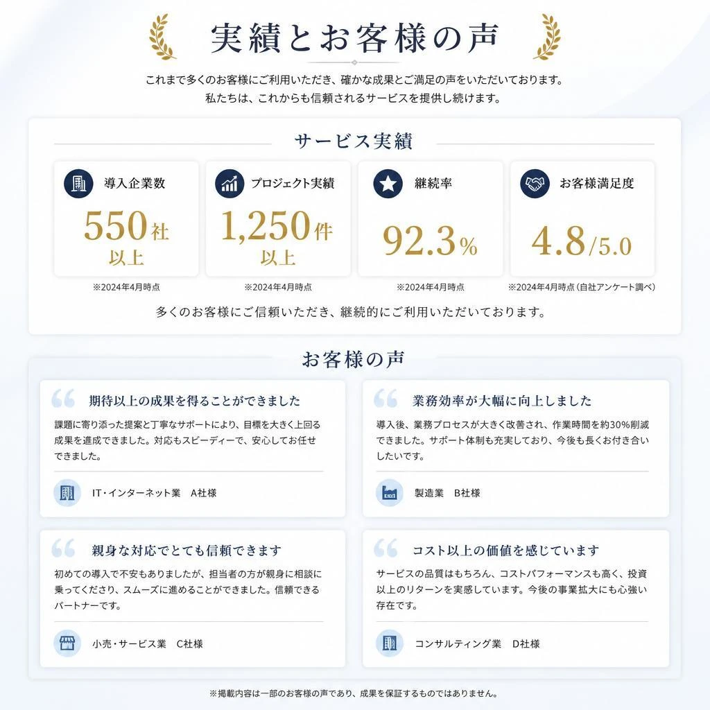 実績とお客様の声