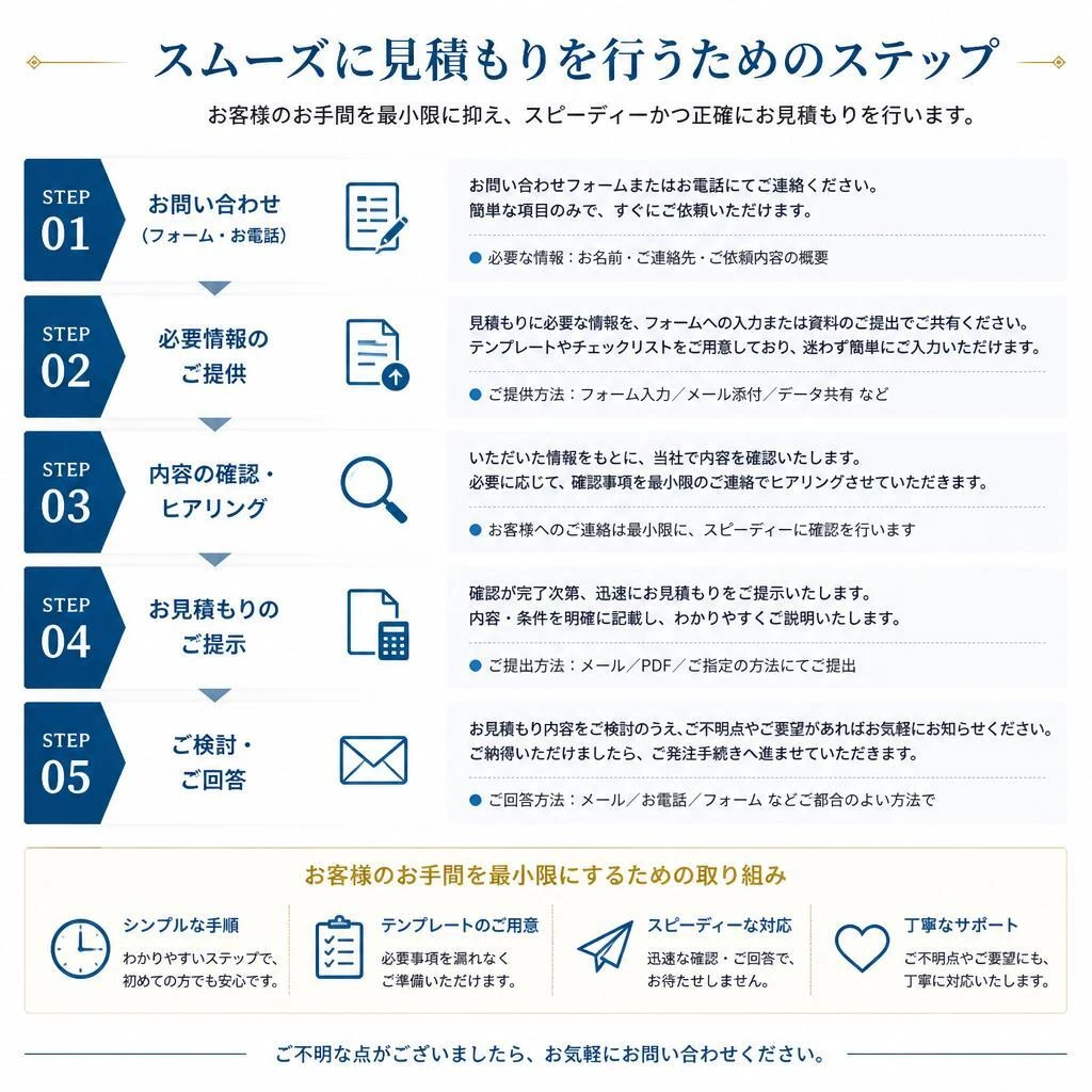 お見積もりの流れ