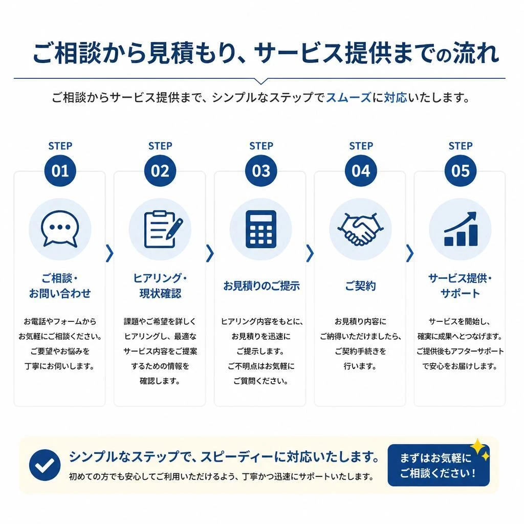 見積もりの流れ