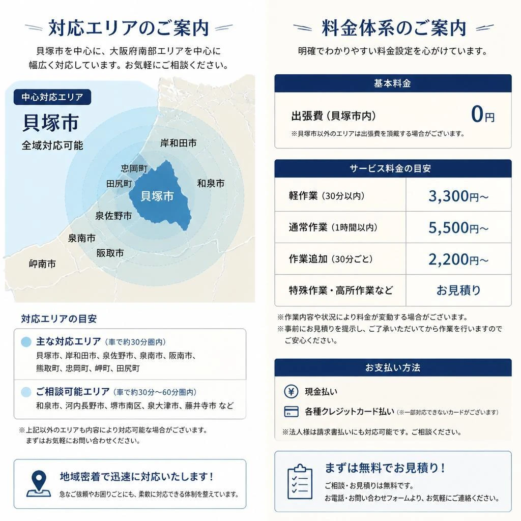 対応エリアと料金について