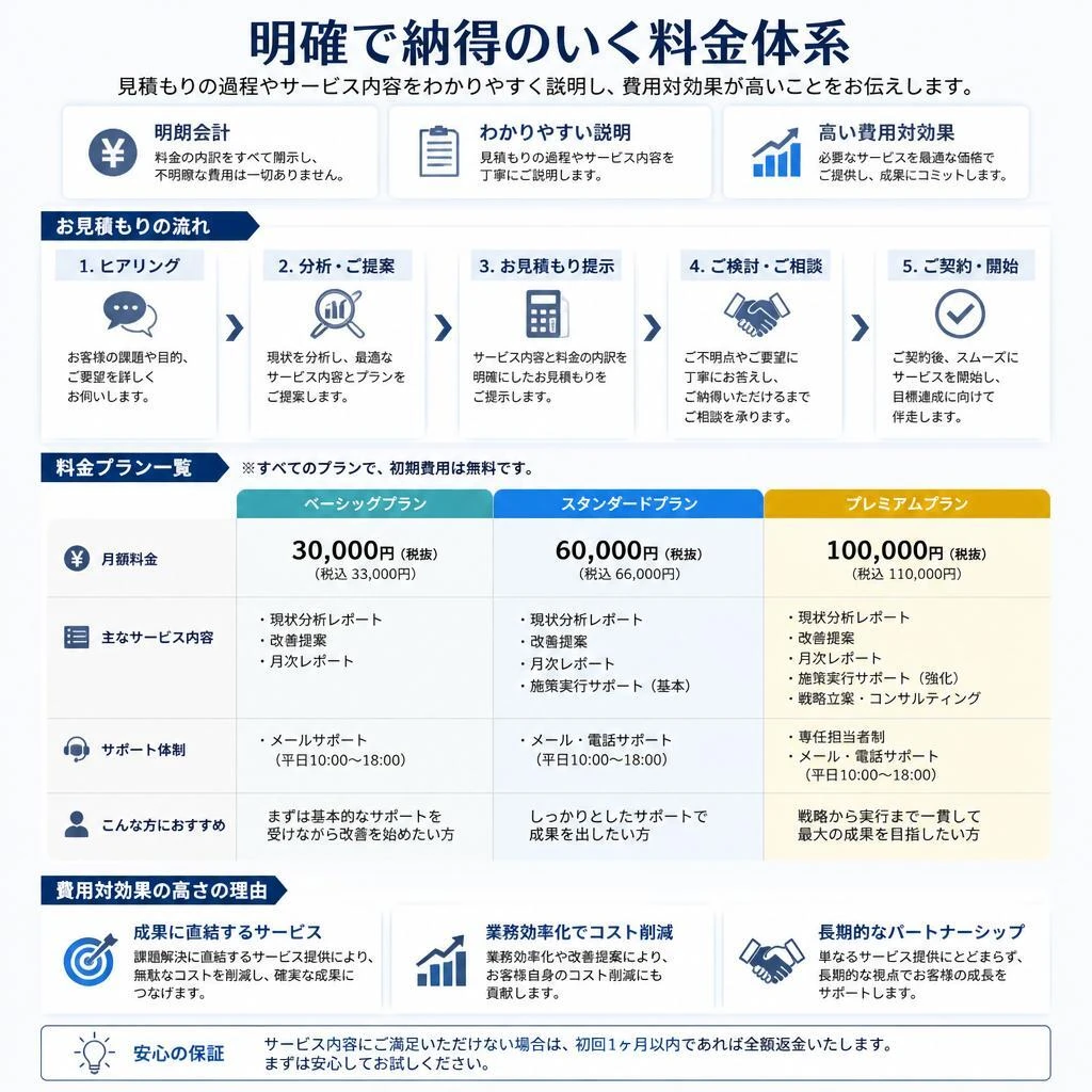 4. 料金について