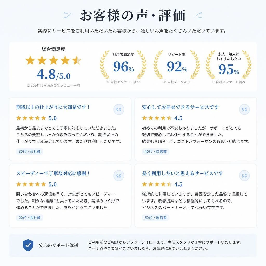 お客様の声