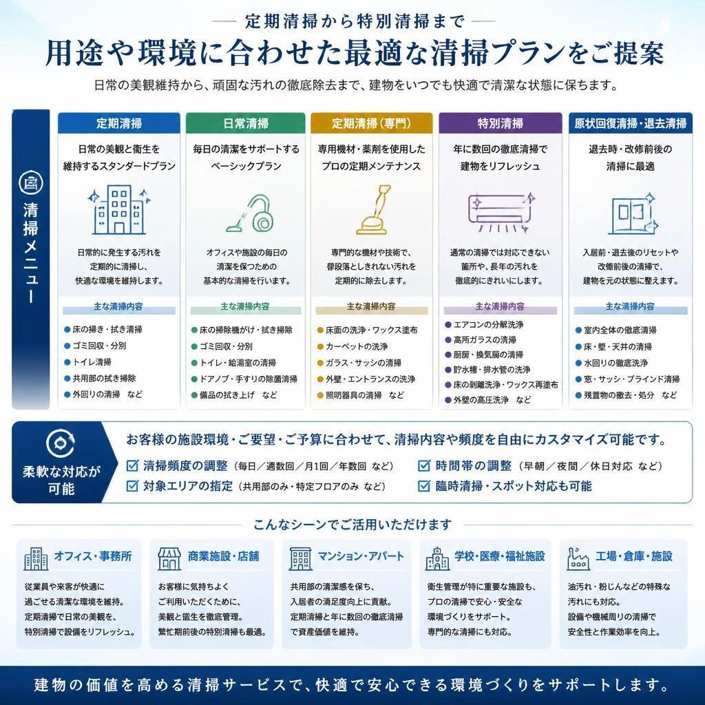 清掃メニューの詳細