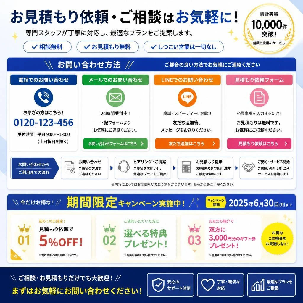 今すぐお問い合わせを！