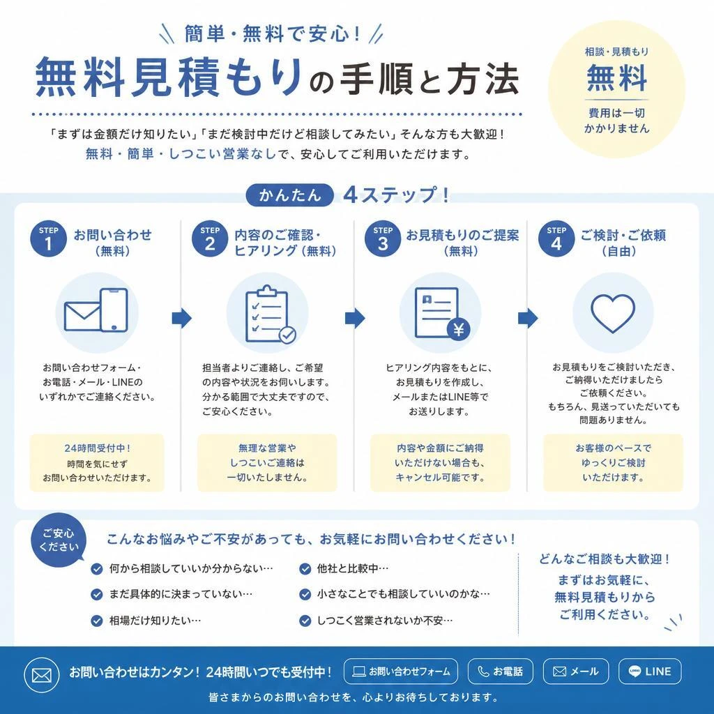 見積もりの流れ