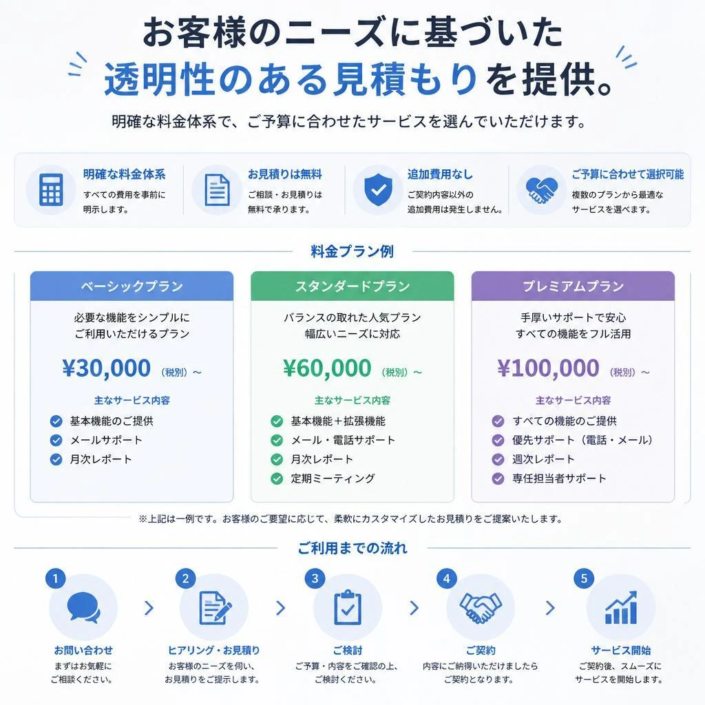お手頃な料金での見積もり