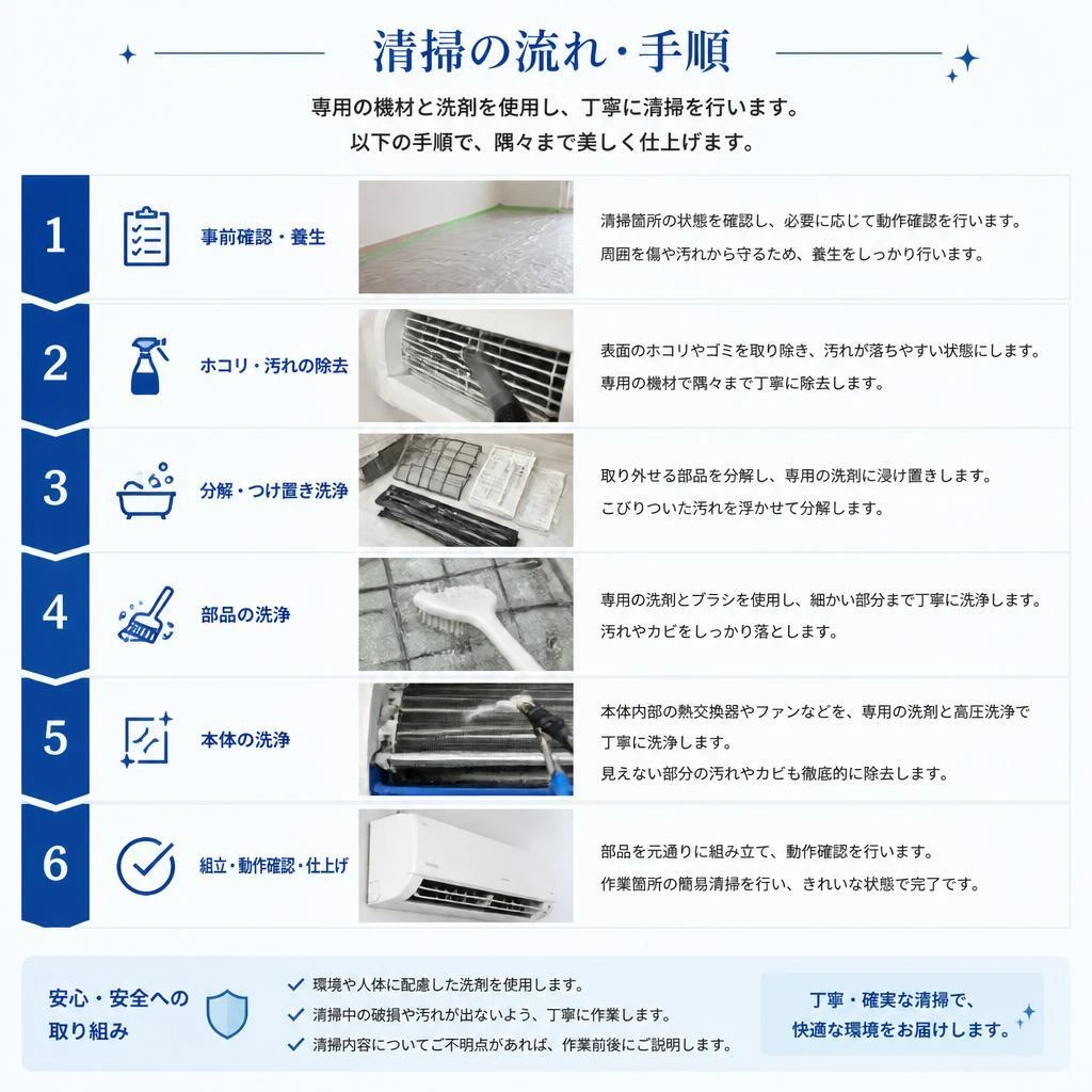 清掃プロセスの流れ
