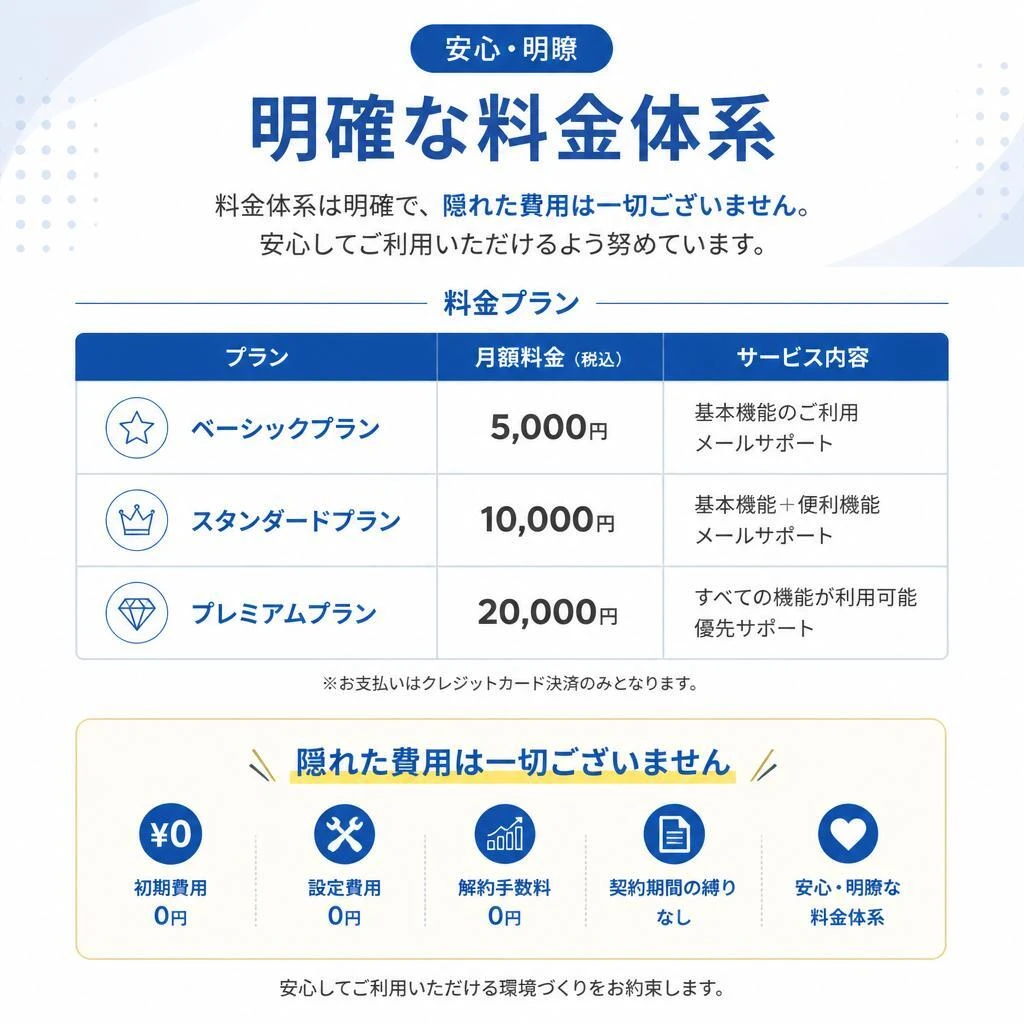 価格の透明性