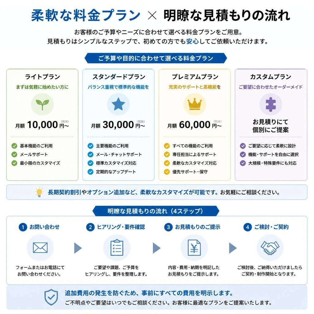 料金プランと見積もり