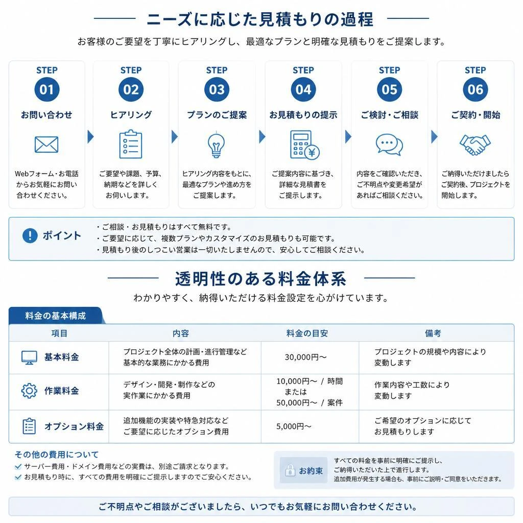 4. フレキシブルな見積もりプラン