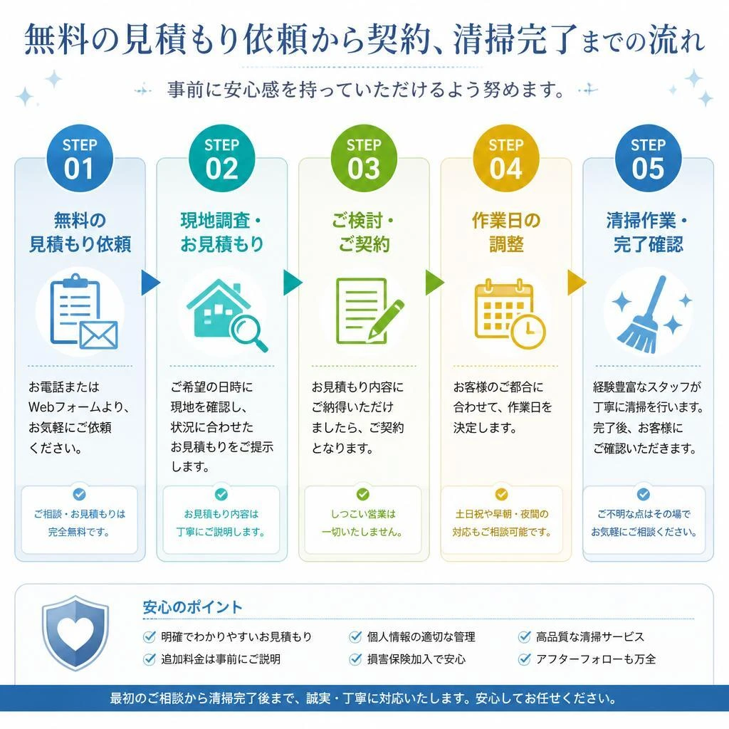5. 見積もりの流れ