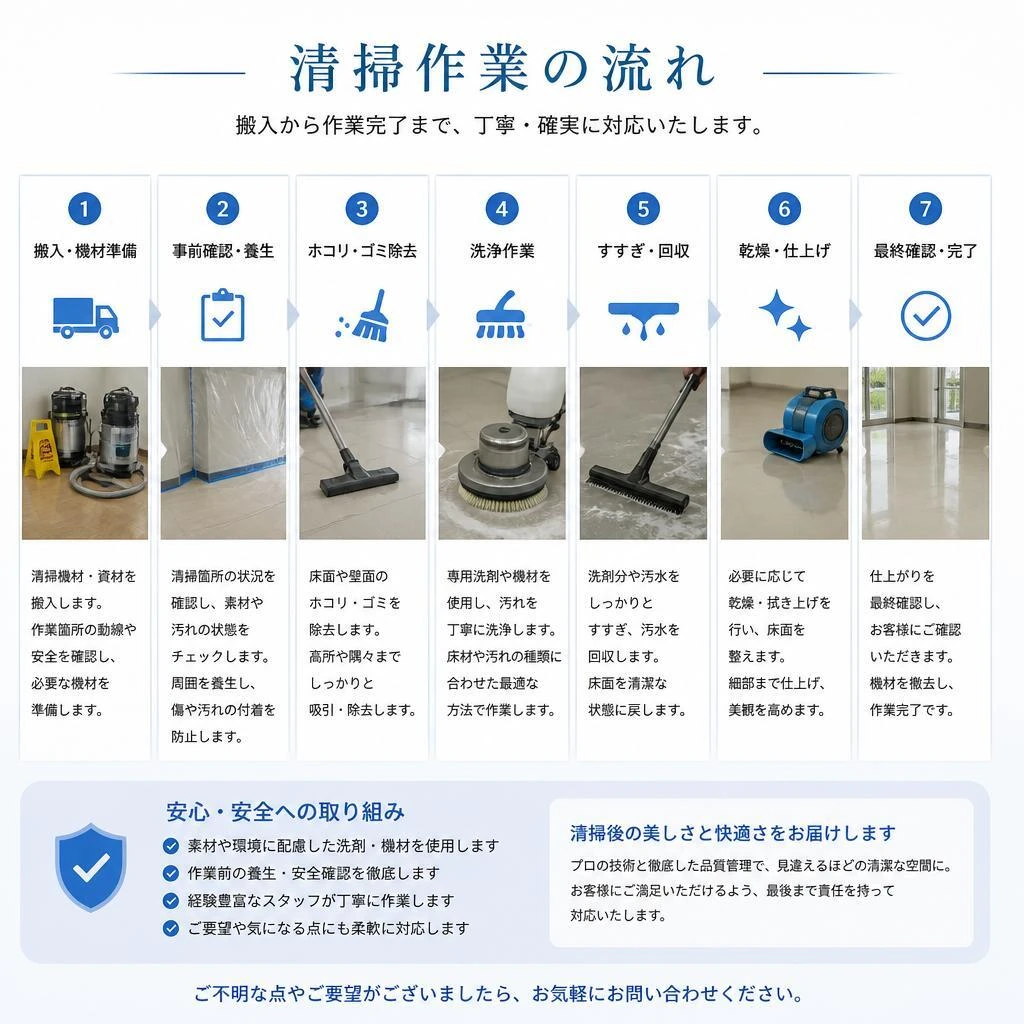 清掃作業の流れとプロセス