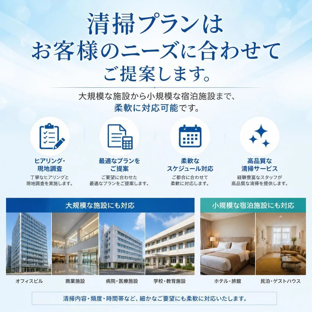 お客様毎にカスタマイズされたプラン