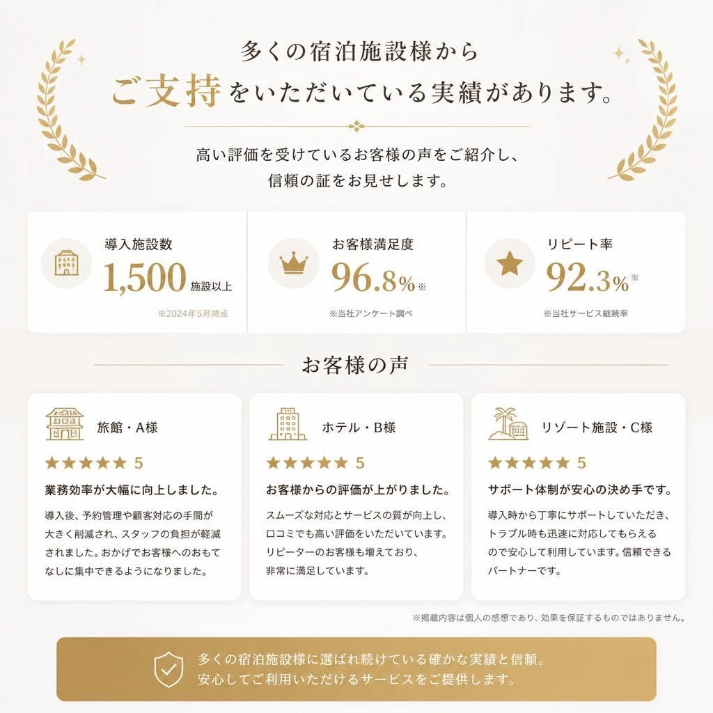 実績と信頼の証