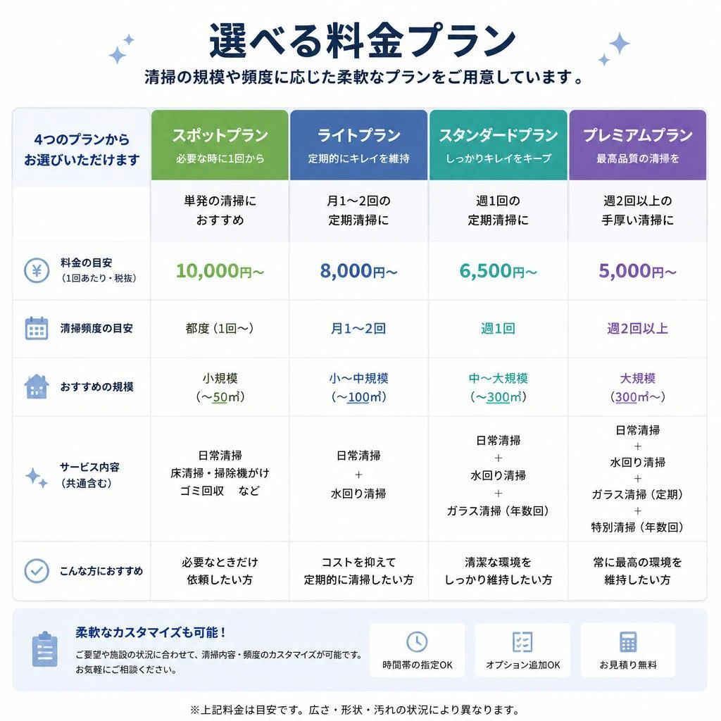 料金プランのご紹介