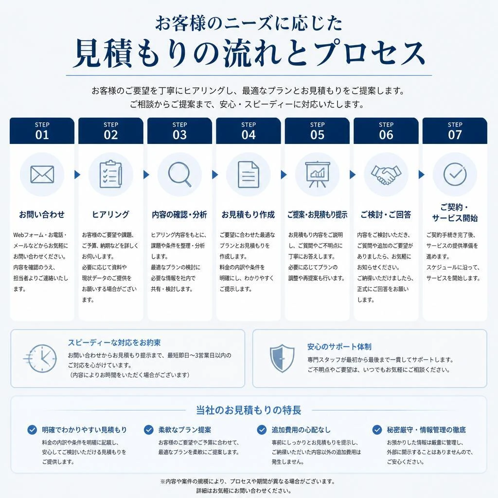 柔軟な見積もり対応